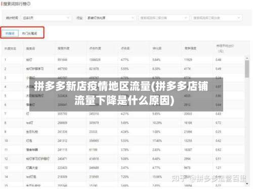 拼多多新店疫情地区流量(拼多多店铺流量下降是什么原因)-第1张图片