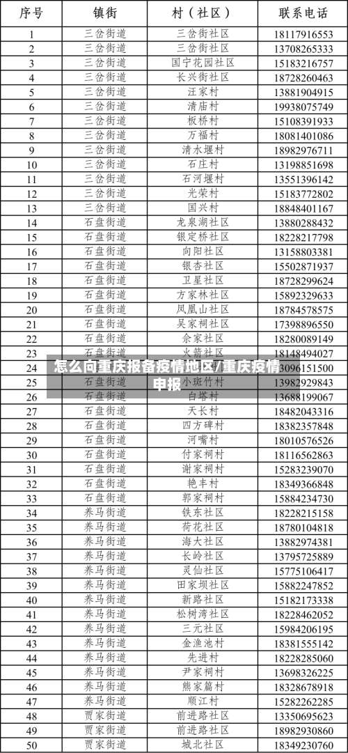 怎么向重庆报备疫情地区/重庆疫情申报-第2张图片