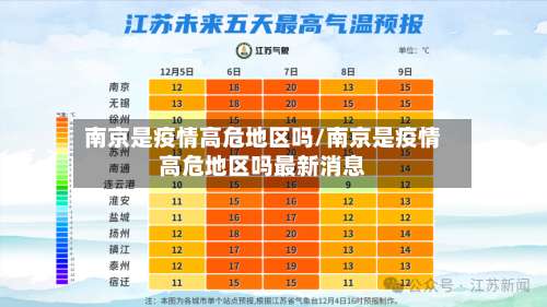 南京是疫情高危地区吗/南京是疫情高危地区吗最新消息-第1张图片