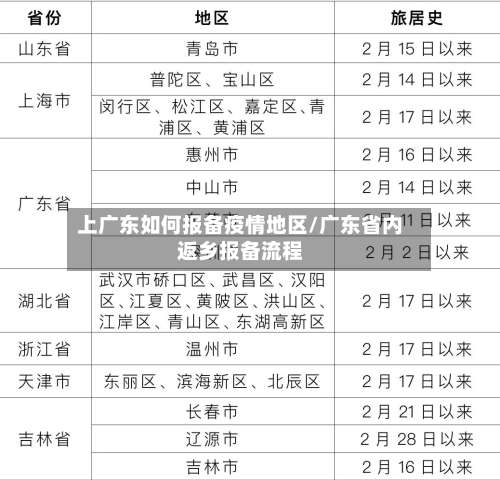 上广东如何报备疫情地区/广东省内返乡报备流程-第1张图片