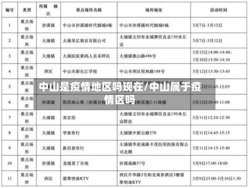 中山是疫情地区吗现在/中山属于疫情区吗-第1张图片