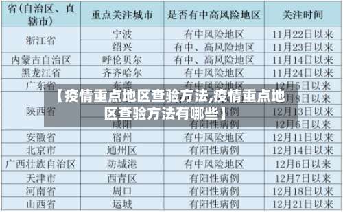【疫情重点地区查验方法,疫情重点地区查验方法有哪些】-第3张图片
