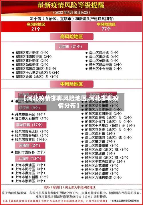 【河北疫情邯郸风险地区,河北邯郸疫情分布】-第1张图片
