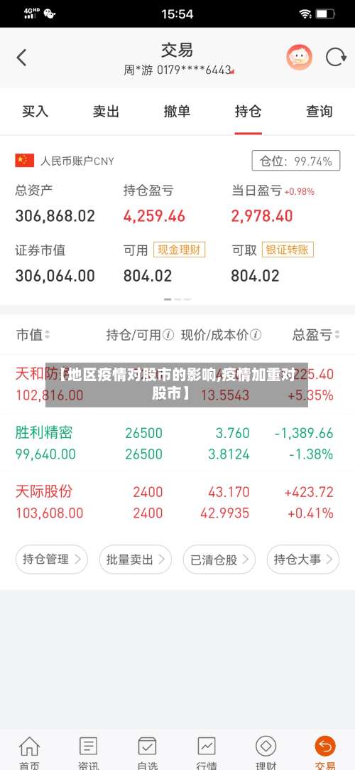 【地区疫情对股市的影响,疫情加重对股市】-第2张图片