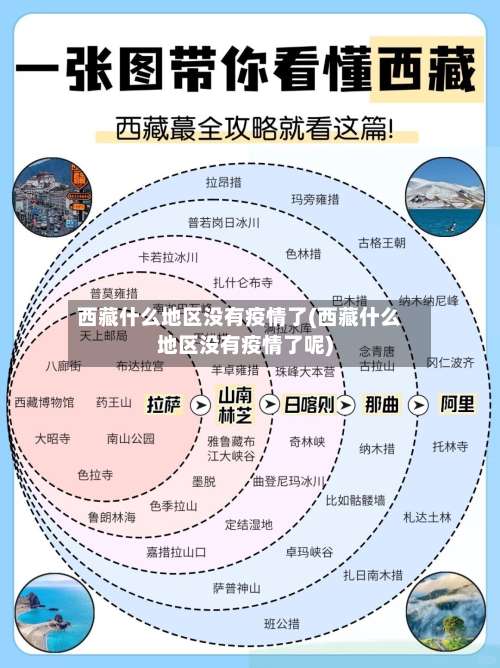 西藏什么地区没有疫情了(西藏什么地区没有疫情了呢)-第1张图片