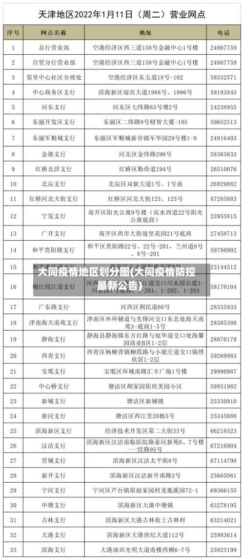 大同疫情地区划分图(大同疫情防控最新公告)-第1张图片