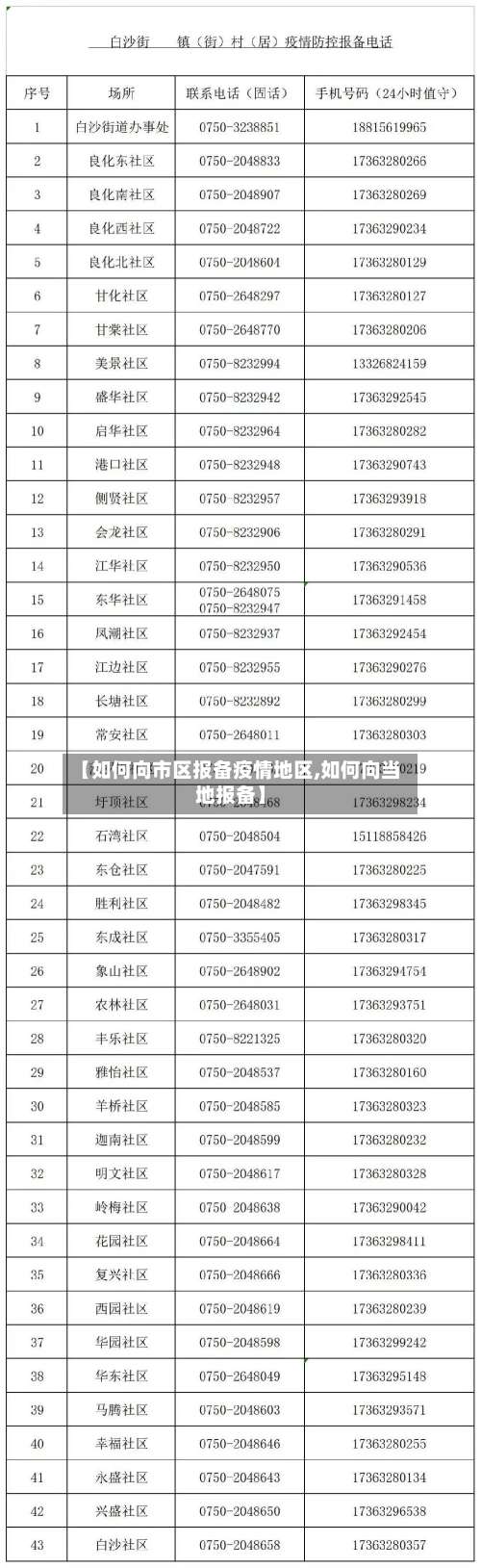 【如何向市区报备疫情地区,如何向当地报备】-第1张图片