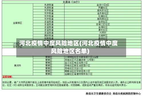 河北疫情中度风险地区(河北疫情中度风险地区名单)-第1张图片