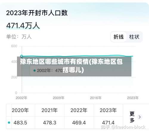 豫东地区哪些城市有疫情(豫东地区包括哪儿)-第2张图片