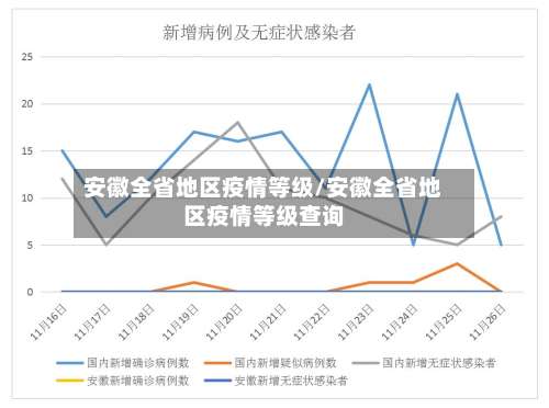 安徽全省地区疫情等级/安徽全省地区疫情等级查询-第1张图片