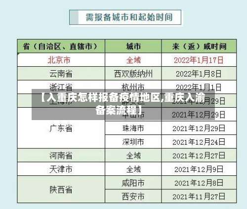 【入重庆怎样报备疫情地区,重庆入渝备案流程】-第1张图片