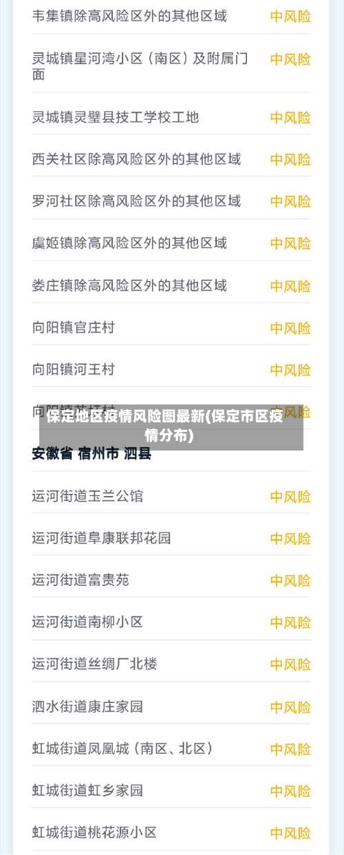 保定地区疫情风险图最新(保定市区疫情分布)-第2张图片