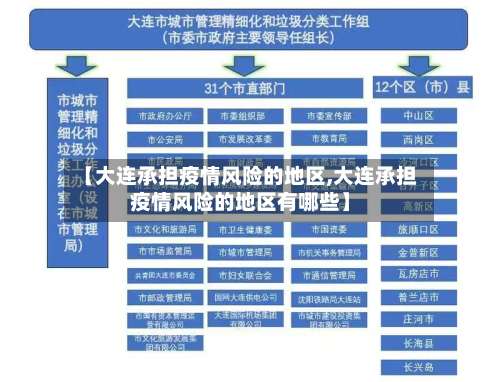 【大连承担疫情风险的地区,大连承担疫情风险的地区有哪些】-第2张图片