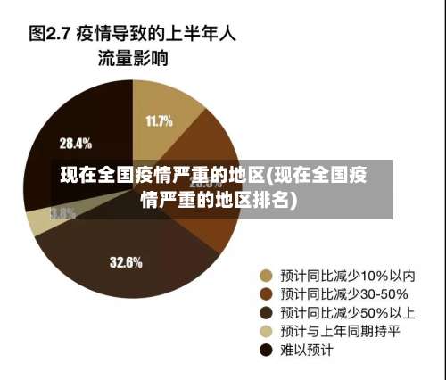 现在全国疫情严重的地区(现在全国疫情严重的地区排名)-第2张图片