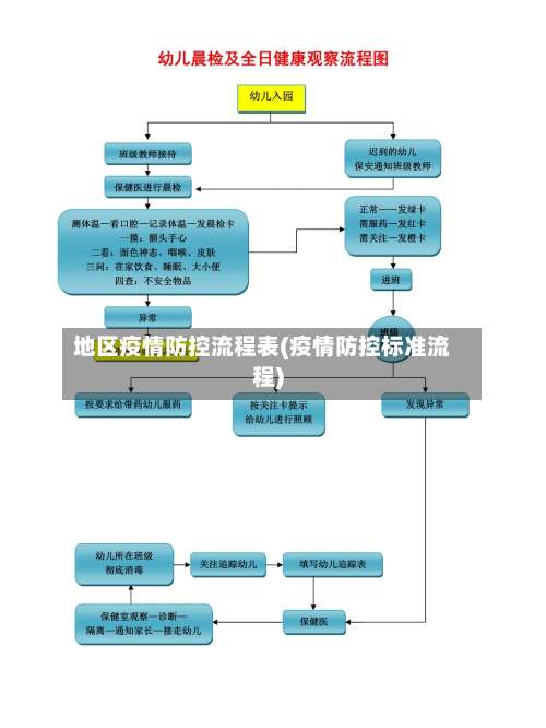 地区疫情防控流程表(疫情防控标准流程)-第1张图片