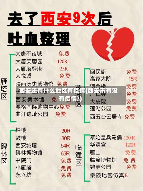 西安还有什么地区有疫情(西安市有没有疫情?)-第2张图片