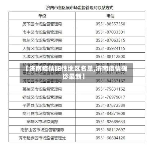 【济南疫情阳性地区名单,济南疫情确诊最新】-第3张图片