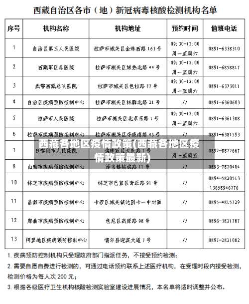 西藏各地区疫情政策(西藏各地区疫情政策最新)-第2张图片