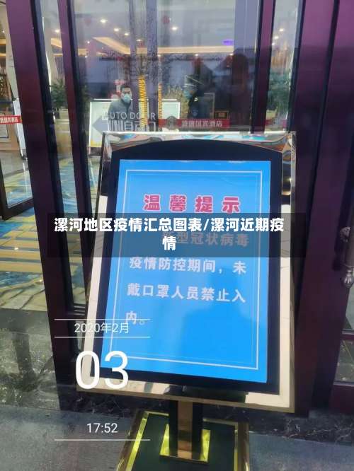漯河地区疫情汇总图表/漯河近期疫情-第1张图片