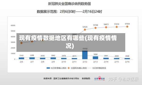 现有疫情数据地区有哪些(现有疫情情况)-第2张图片