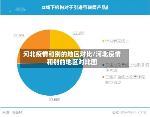 河北疫情和别的地区对比/河北疫情和别的地区对比图-第1张图片