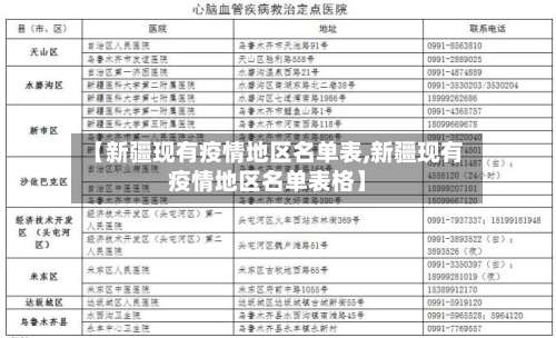 【新疆现有疫情地区名单表,新疆现有疫情地区名单表格】-第2张图片