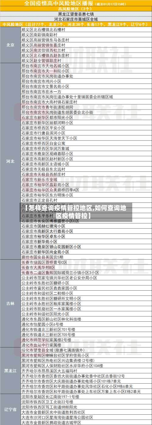 【怎样查询疫情管控地区,如何查询地区疫情管控】-第1张图片