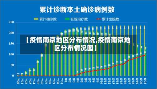 【疫情南京地区分布情况,疫情南京地区分布情况图】-第1张图片