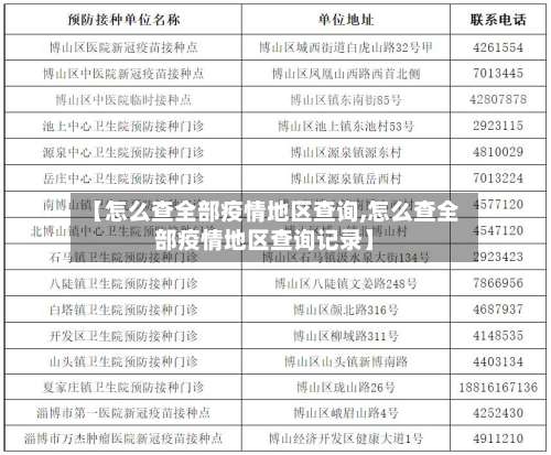 【怎么查全部疫情地区查询,怎么查全部疫情地区查询记录】-第3张图片