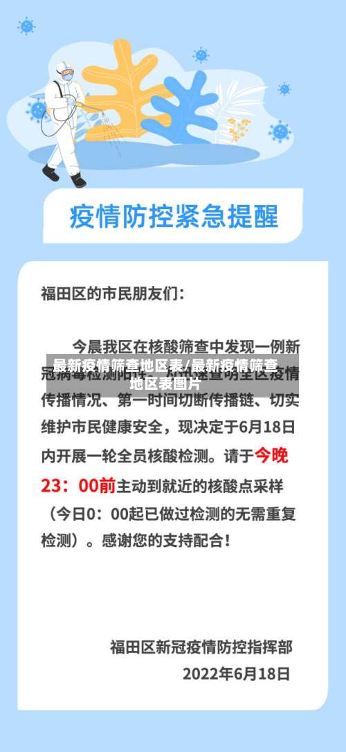 最新疫情筛查地区表/最新疫情筛查地区表图片-第2张图片
