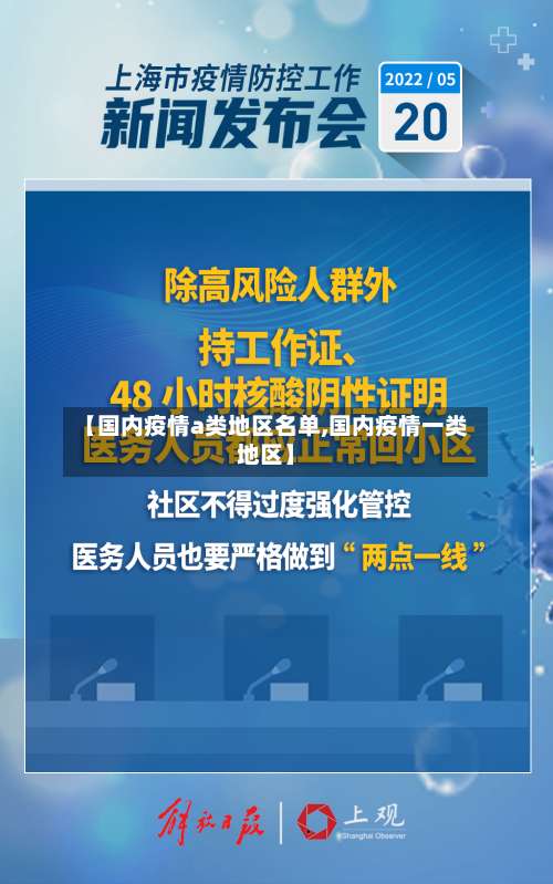 【国内疫情a类地区名单,国内疫情一类地区】-第1张图片