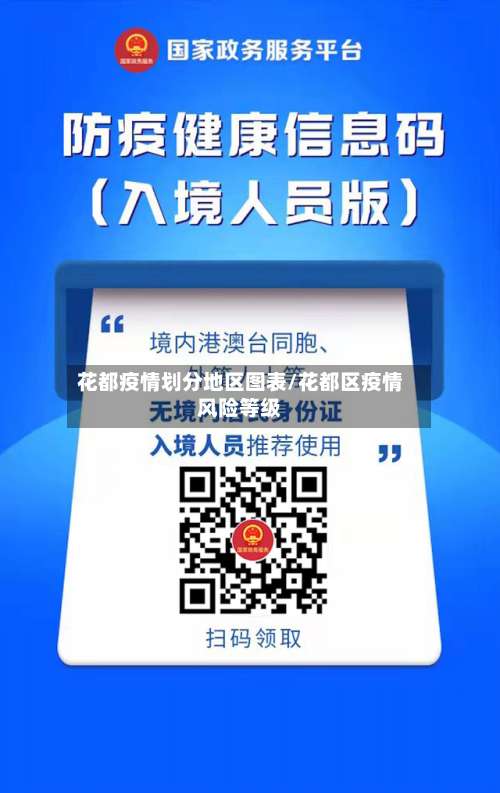 花都疫情划分地区图表/花都区疫情风险等级-第1张图片