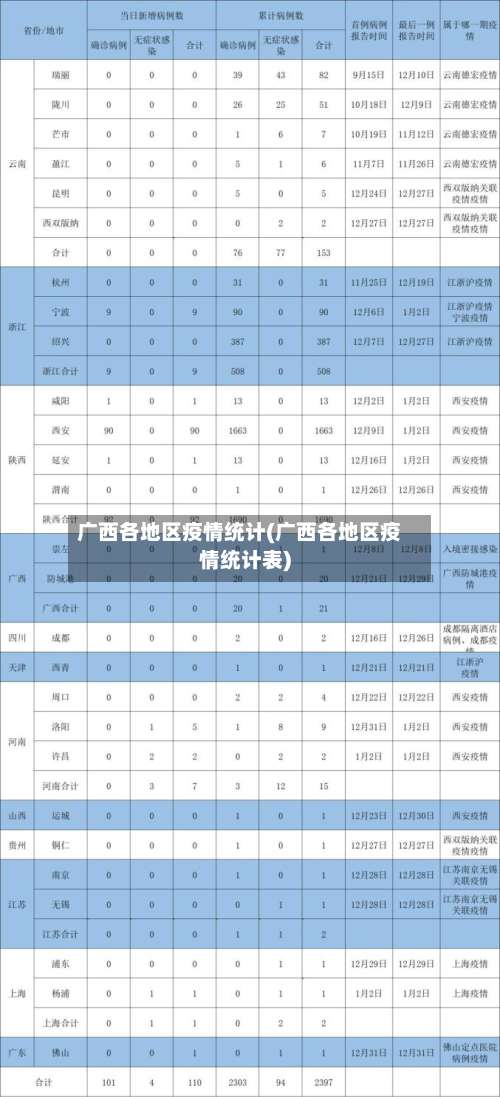 广西各地区疫情统计(广西各地区疫情统计表)-第1张图片