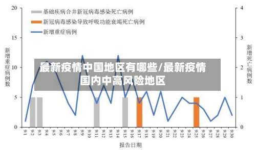 最新疫情中国地区有哪些/最新疫情国内中高风险地区-第2张图片