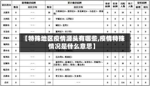 【特殊地区疫情源头有哪些,疫情特殊情况是什么意思】-第1张图片