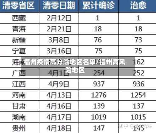 福州疫情高分险地区名单/福州高风险地区-第2张图片