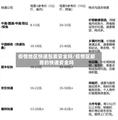 疫情地区快递包裹安全吗/疫情区邮寄的快递安全吗-第2张图片
