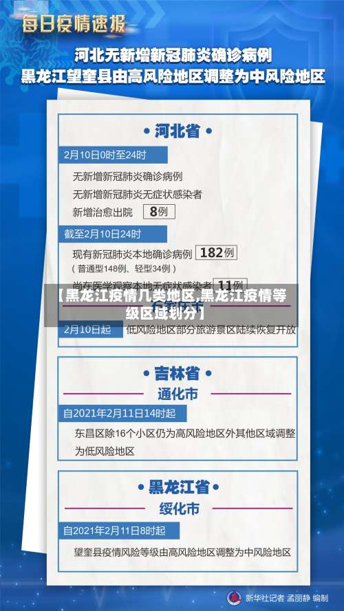 【黑龙江疫情几类地区,黑龙江疫情等级区域划分】-第1张图片