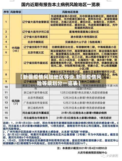 【新疆疫情风险地区等级,新疆疫情风险等级划分一览表】-第2张图片