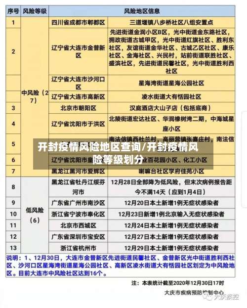 开封疫情风险地区查询/开封疫情风险等级划分-第1张图片