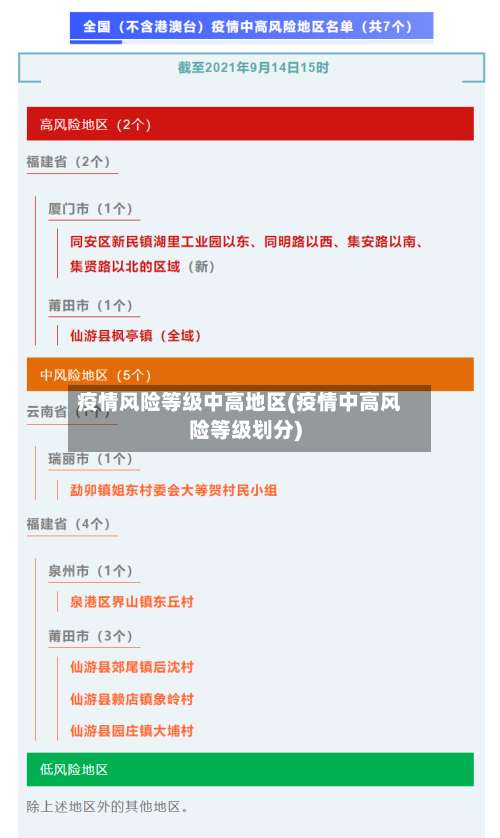 疫情风险等级中高地区(疫情中高风险等级划分)-第1张图片