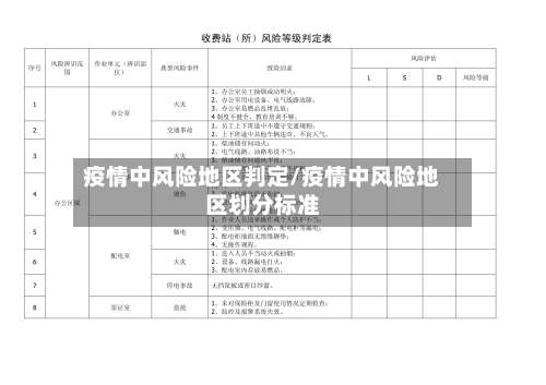 疫情中风险地区判定/疫情中风险地区划分标准-第3张图片