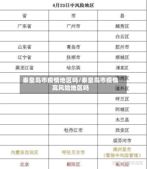 秦皇岛市疫情地区吗/秦皇岛市疫情高风险地区吗-第2张图片