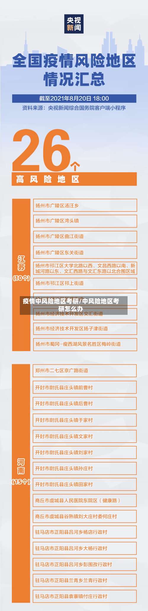 疫情中风险地区考研/中风险地区考研怎么办-第2张图片