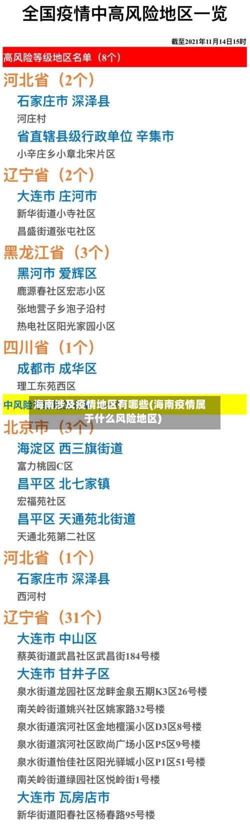 海南涉及疫情地区有哪些(海南疫情属于什么风险地区)-第2张图片