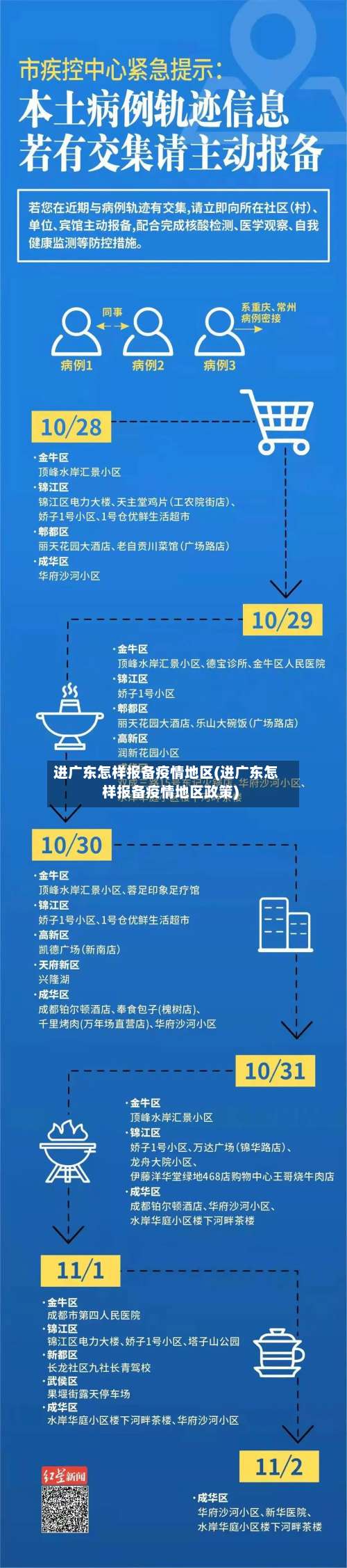 进广东怎样报备疫情地区(进广东怎样报备疫情地区政策)-第2张图片