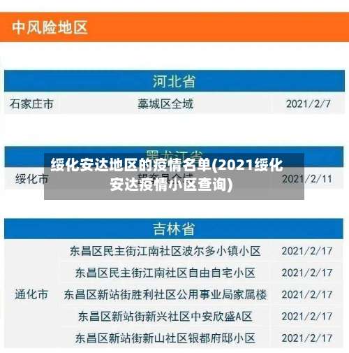 绥化安达地区的疫情名单(2021绥化安达疫情小区查询)-第2张图片
