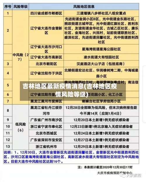 吉林地区最新疫情消息(吉林地区疫情风险等级)-第1张图片