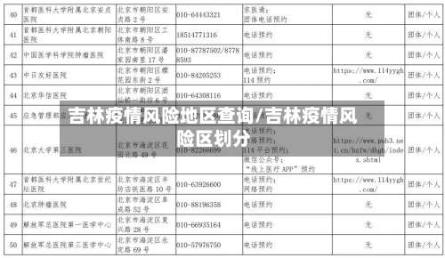 吉林疫情风险地区查询/吉林疫情风险区划分-第2张图片