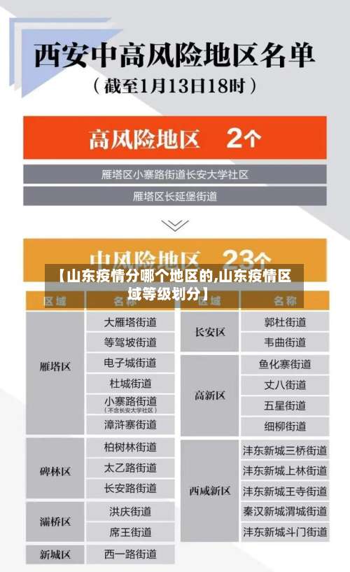 【山东疫情分哪个地区的,山东疫情区域等级划分】-第2张图片